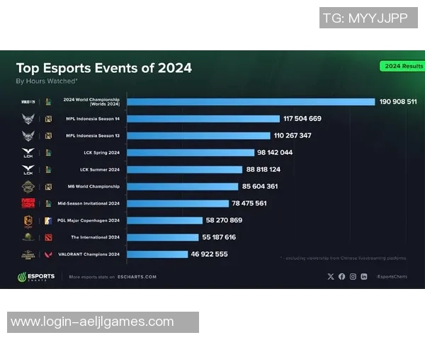 esports数据英雄联盟最新速度排行榜揭晓TES战队强势领跑前十名